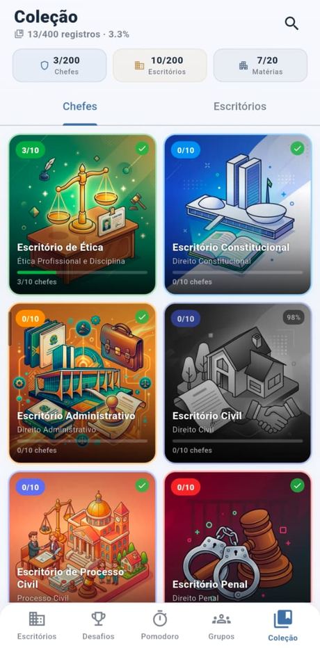 Coleção de chefes, escritórios e matérias
